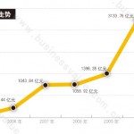 ä¸Šæ±½çš„ä½“ç³»ç«žäº‰åŠ›(01)
