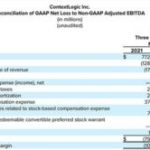 è¥æ”¶æ¶¨å¹…è¶…70%ï¼ŒWish 2021å¹´Q1è´¢æŠ¥å®žçŽ°ç¨³å¥å¼€å±€
